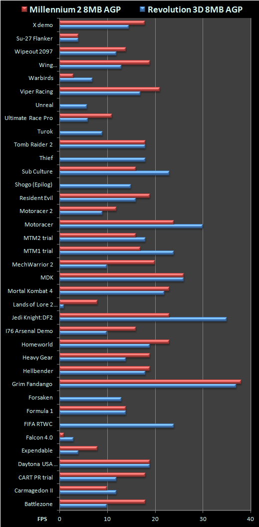 Drivers Number Nine Visual Graphic