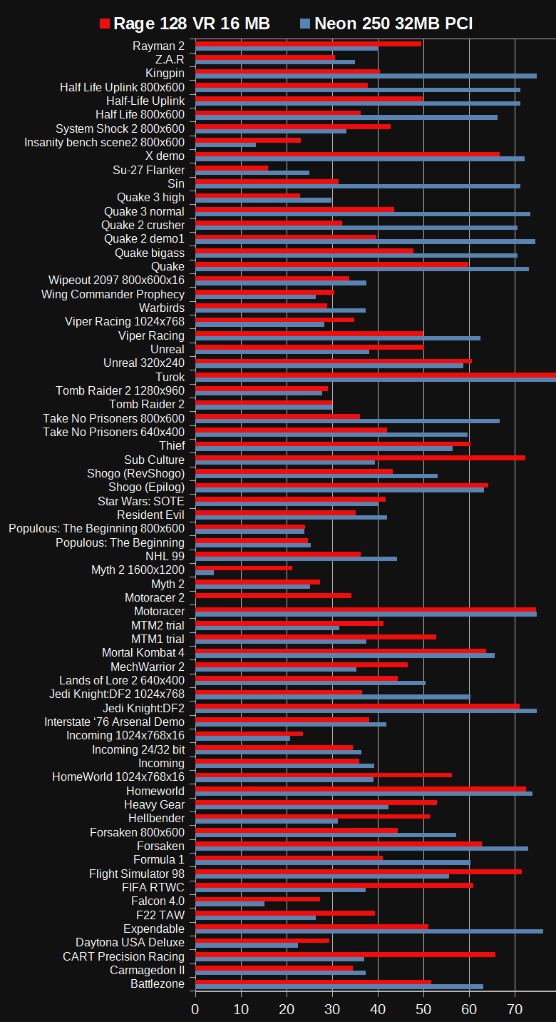 benchmark